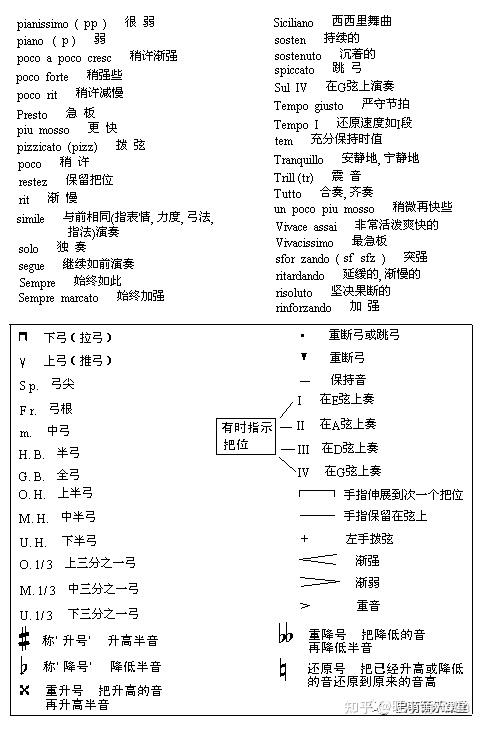 小提琴谱中常见的符号