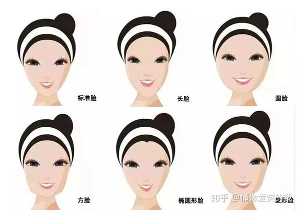 你的脸型适合带什么帽子?你选对了吗?