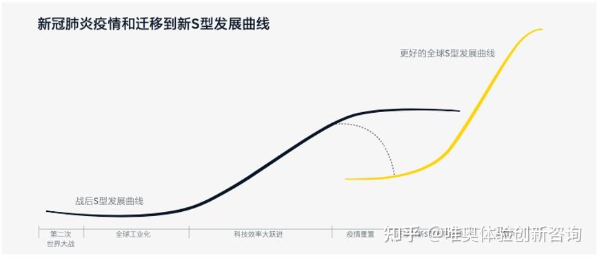 well唯奥体验咨询2021年开局如何提升客户体验加速用户增长