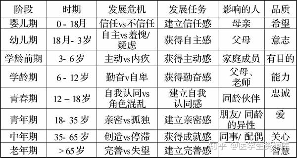 护理硕士护理学导论精讲建议收藏