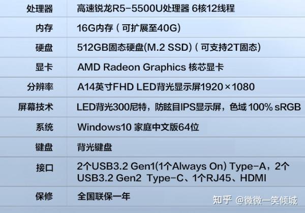 RTX 3080 Ti显卡+12代酷睿i9轻薄本售价29999元