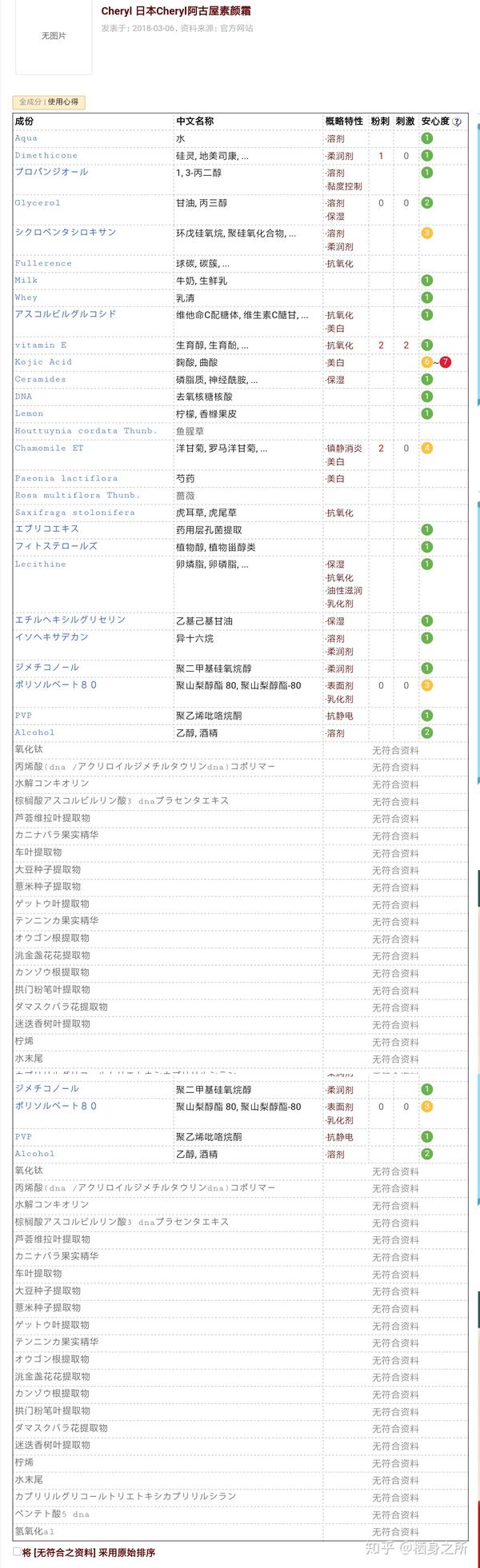 它的美白成分是二氧化钛还是珍珠粉?能pole张成分表就最好啦?