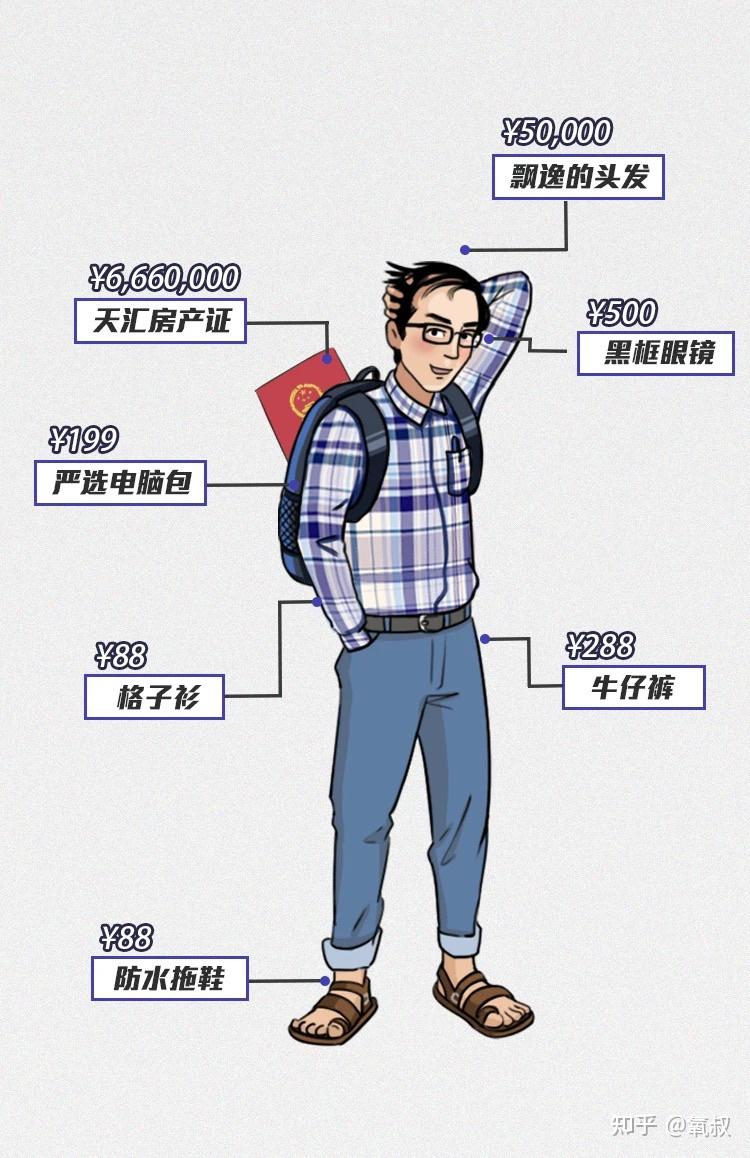 程序员秃头吗哈哈哈哈