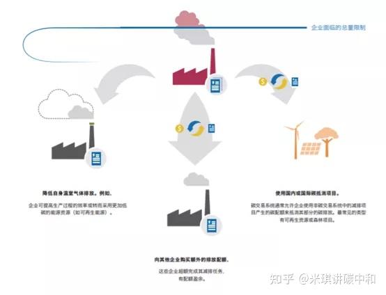 碳中概念科普什么是碳排放交易ccer