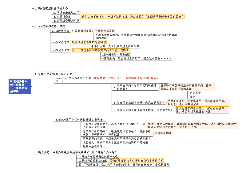 思维导图教你断舍离恢复自由生活