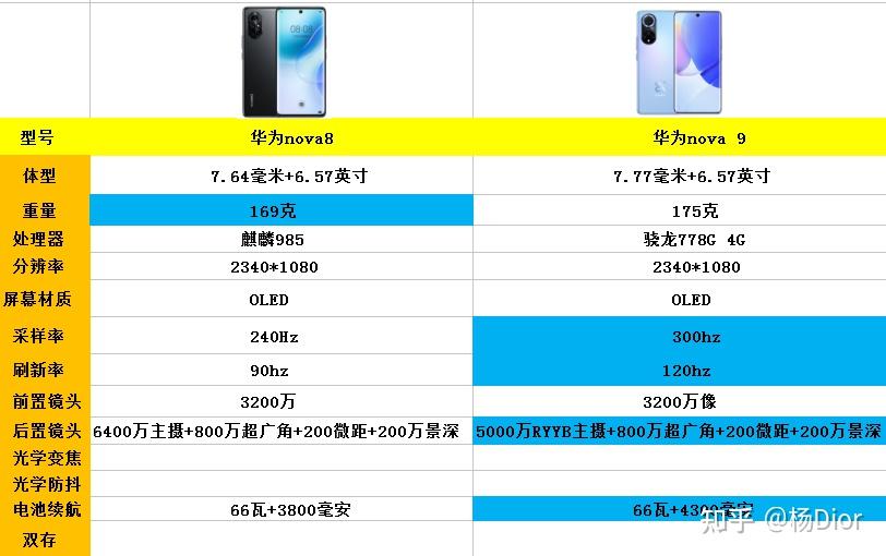 华为nova9和nova8相比有哪些亮点