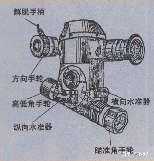 机枪甚至火箭筒研发过多款潜射装置,其中最常见的就是dzg射击装置,该