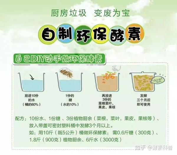 环保酵素为环保,保护环境,守护地球而来,你做了吗?