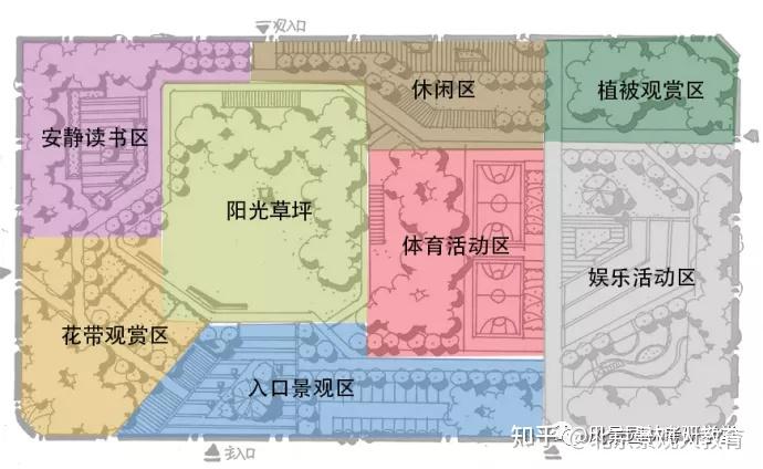 功能分区根据场地的周边环境和对于周边的人流量分析,因场地三面为