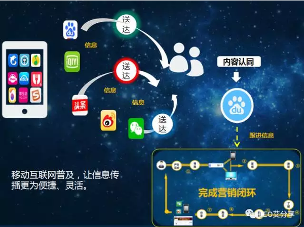 深入浅出解析信息流广告