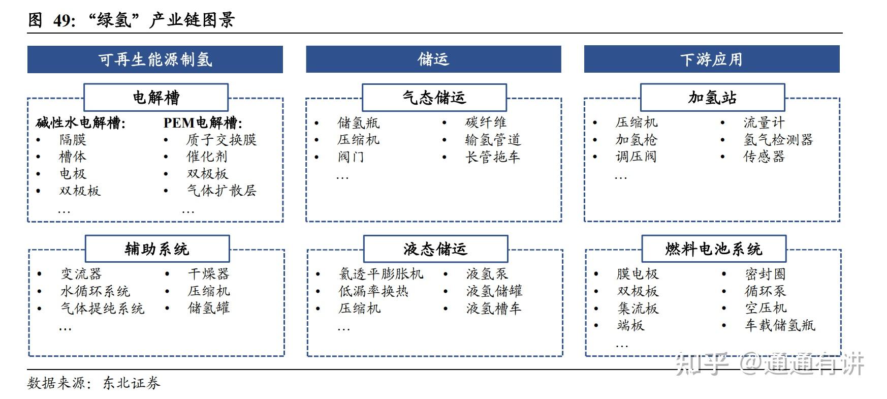 氢能源产业链的机会