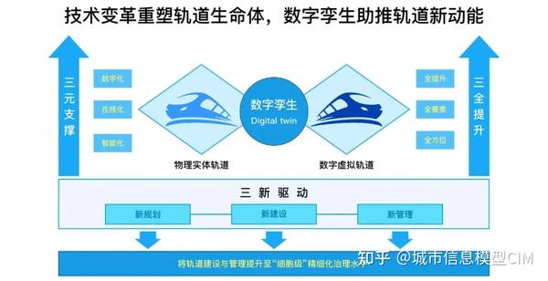 数字孪生在轨道交通领域带来的变革