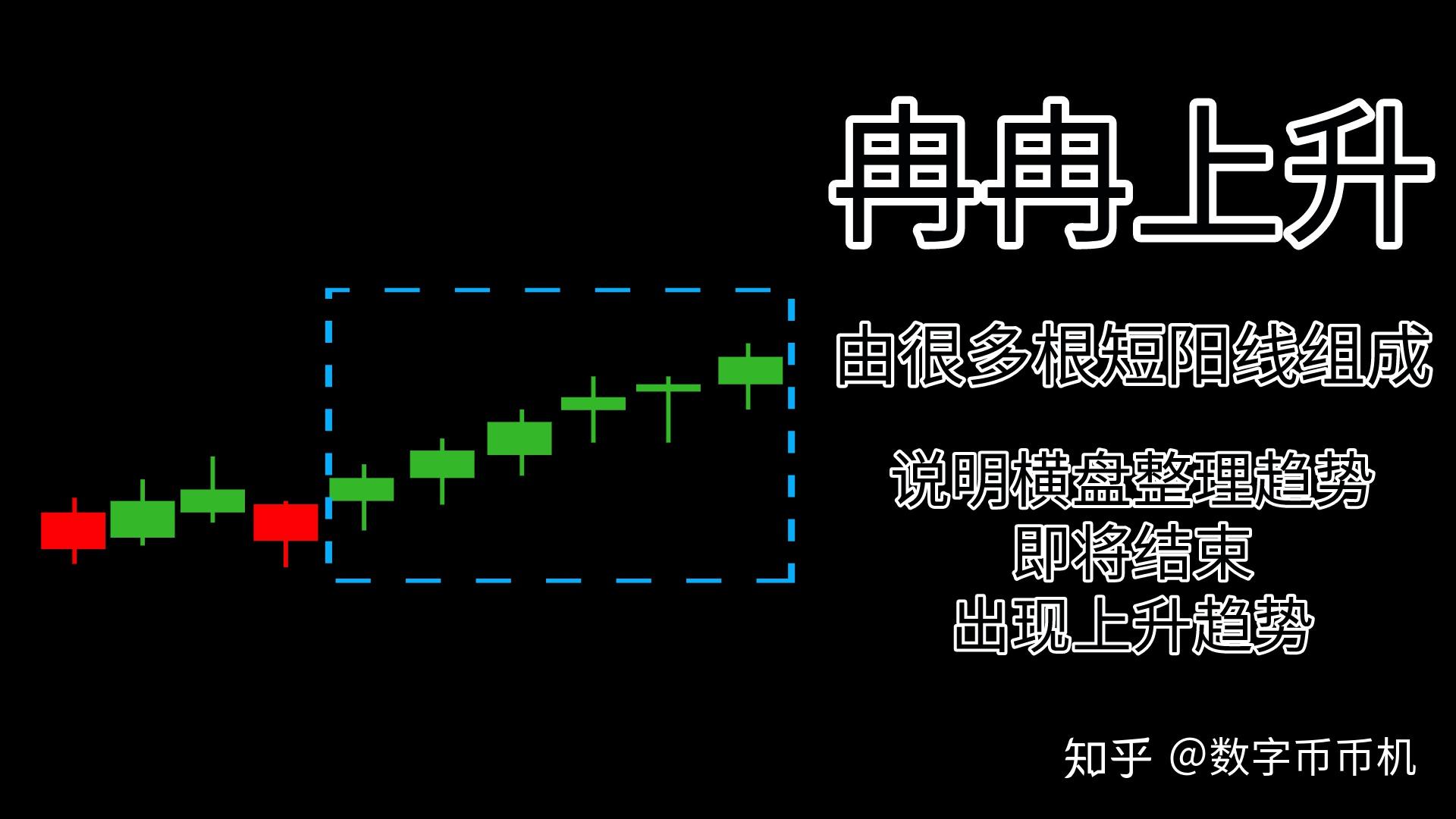 如上图所示,出现冉冉上升形态,横盘整理趋势即将结束,出现上升趋势.