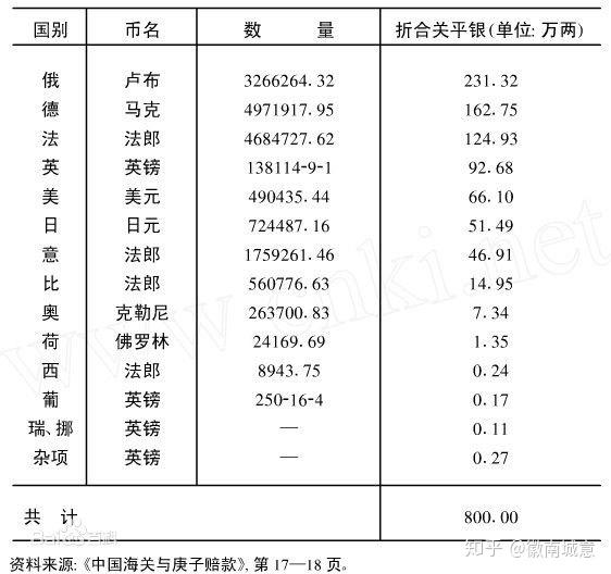 庚子赔款最终赔了多少部分列强又为何放弃了部分赔款