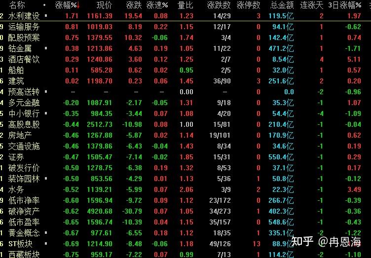 中国股市今天a股集体大跌原因是什么是谁在砸盘明天股市会怎么走