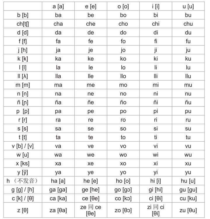 10 天背完 3000 西班牙语单词 - 知乎书店