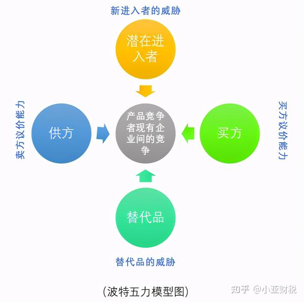 面对外部潜在竞争者,你的企业做好准备了吗?