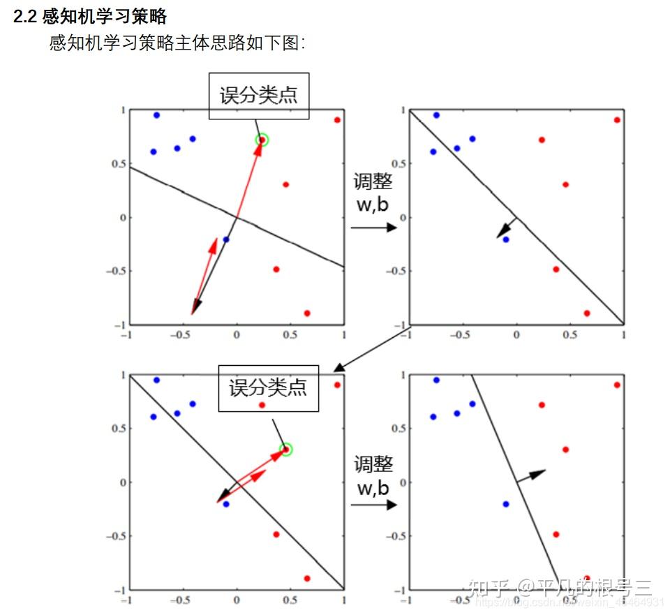 机器学习入门及感知机模型笔记