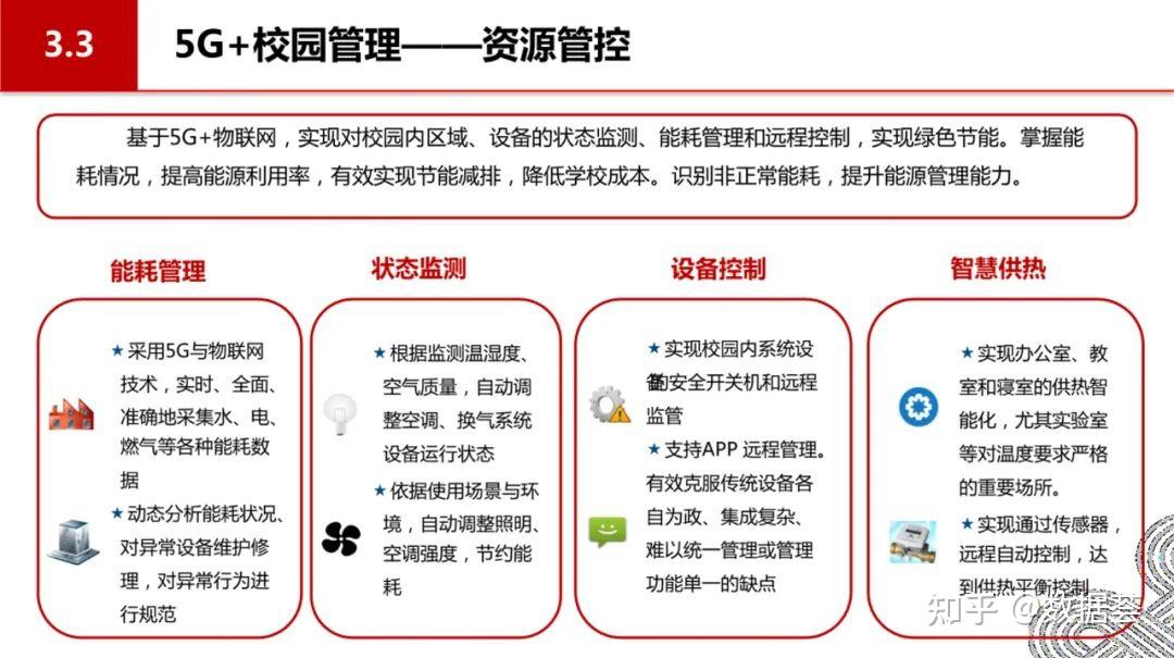 分享 5G智慧校园顶层设计附PDF 知乎