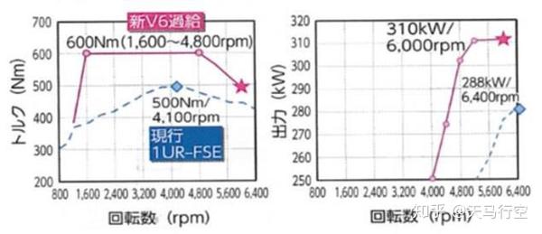 [工匠之心]雷克萨斯ls用v6 3.5t涡轮增压发动机开发解密(v35a-fts)