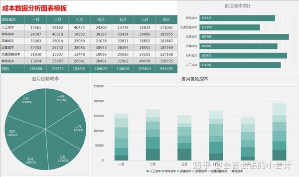 成本数据分析图表