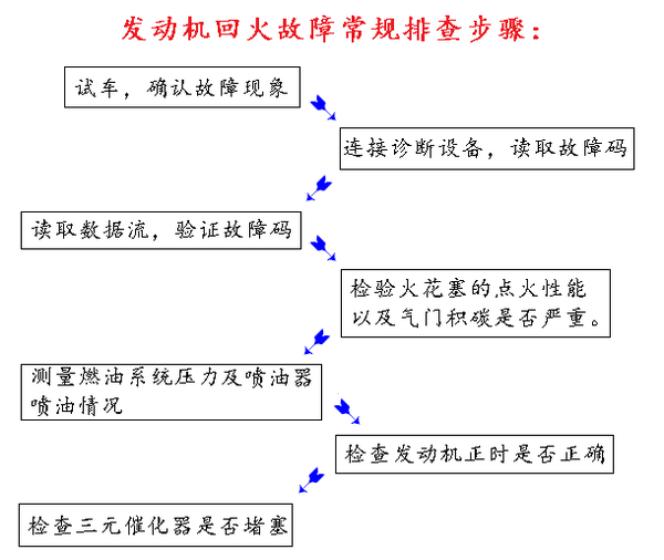 发动机回火又放炮原来是这么回事涨知识了