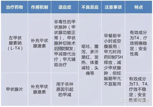 甲亢甲减药物治疗的诸多不良反应别等有问题了才后悔