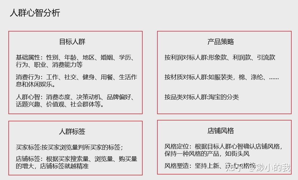 淘宝店铺差异化商品及人群定位