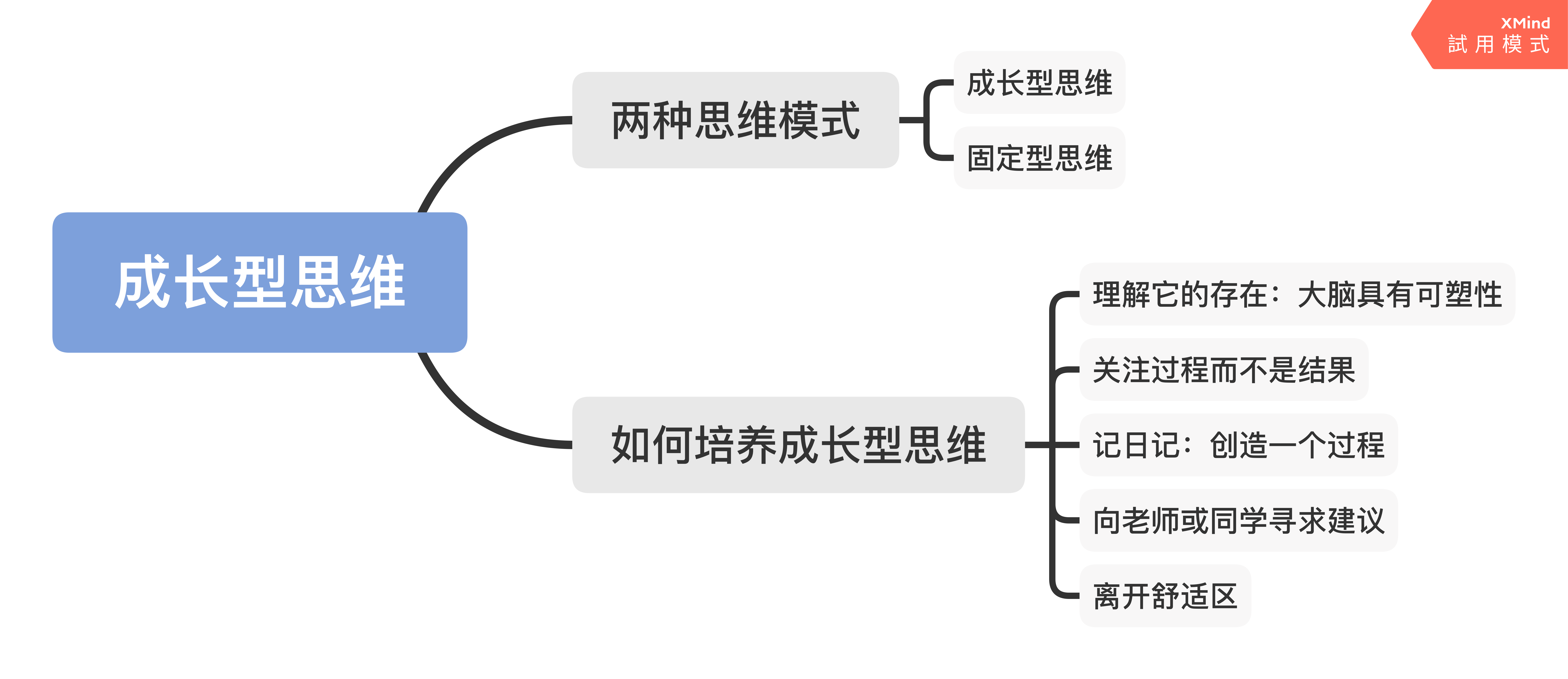 如何培养成长型思维