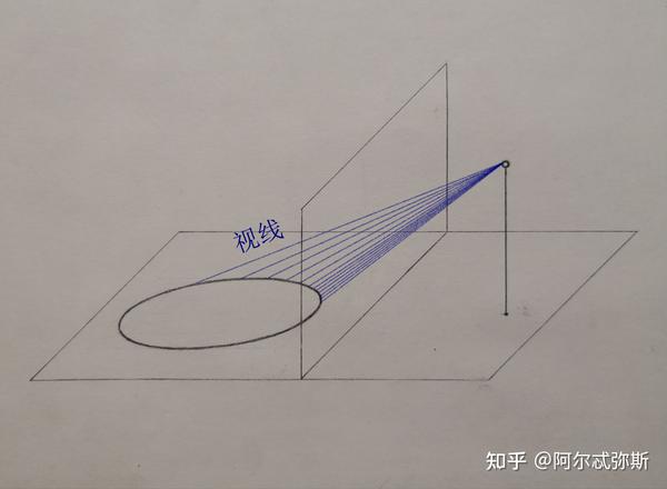 圆的透视为正椭圆(一)