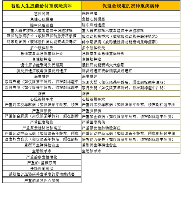 儿童重疾险身故返保额 > 寿险买哪个好知乎 知乎会员值得买吗 2018年6