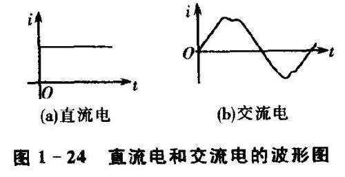 alevel物理你想要的交流电知识都在这里