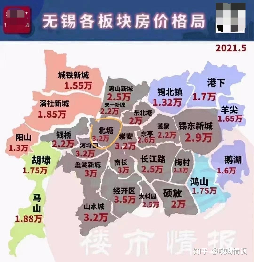 2021年250万刚需在无锡和苏州买房哪个更好