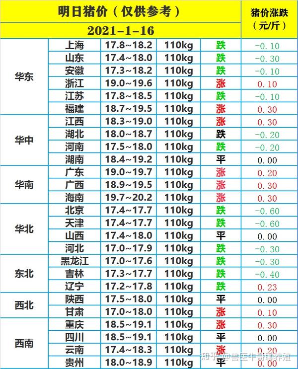 2021年1月16日明日猪价(仅供参考)