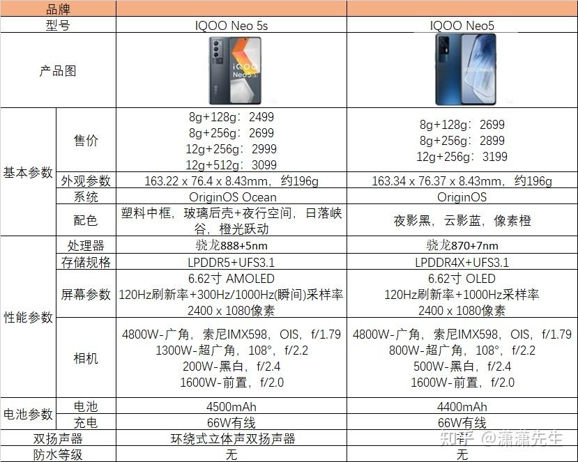 如何评价12月20日iqoo发布的全新一代iqooneo5s有哪些亮点和不足