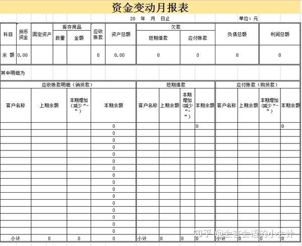 账目明细表