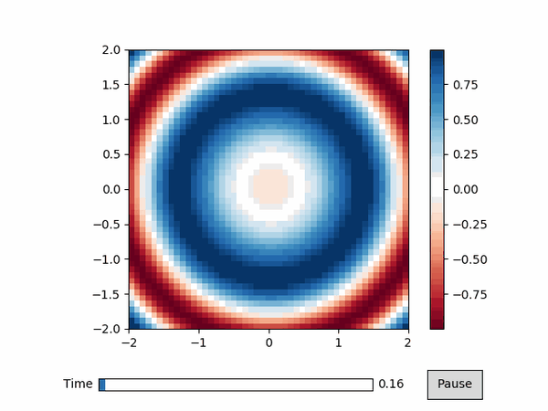animatplot库可以直接通过pip命令安装,其使用需要依赖matplotlib第