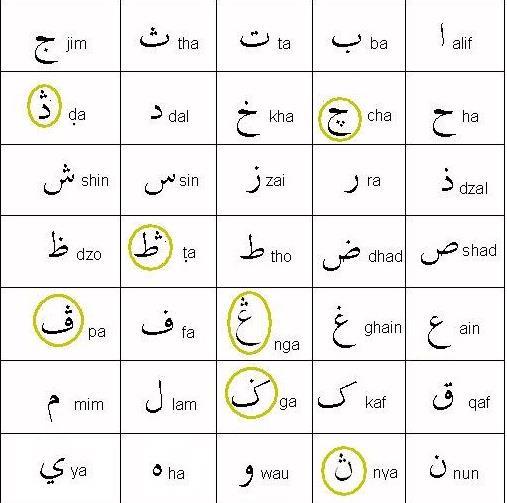 阿拉伯字母写法图片
