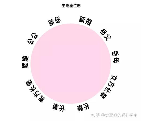 婚礼婚宴上怎么安排宾客座位才合理,不会得罪人?