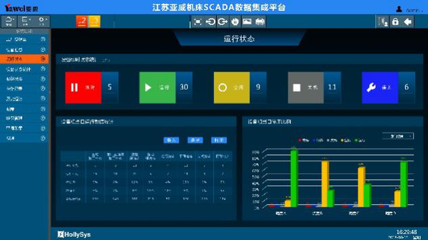 亚威智能数据采集与监控系统(scada)