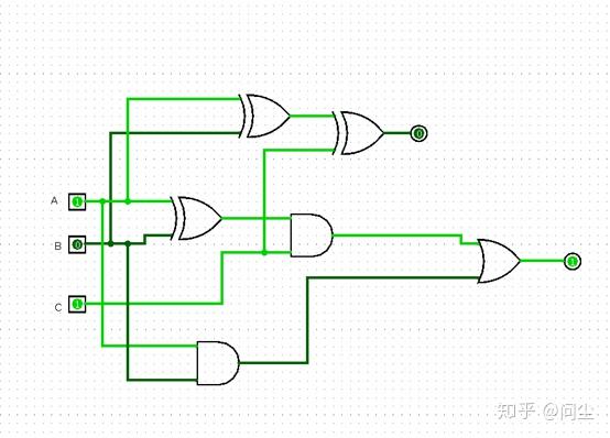 加法器和减法器的实现