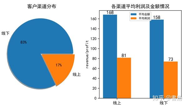 优衣库销售产品数据分析