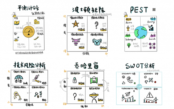 时间四象限 很多经典的模型,如pest,swot,波士顿矩阵,平衡计分卡,风险