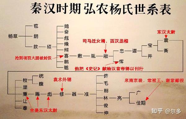 弘农杨氏的第一世祖:谨慎的杨敞