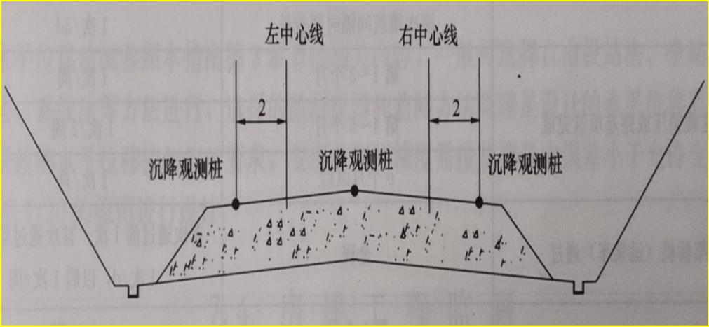 赛维板报丨地面线路监测的监测项目及测点布设