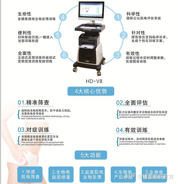 瑞茜盆底知识分享生物反馈是什么跟盆底肌恢复有什么关系