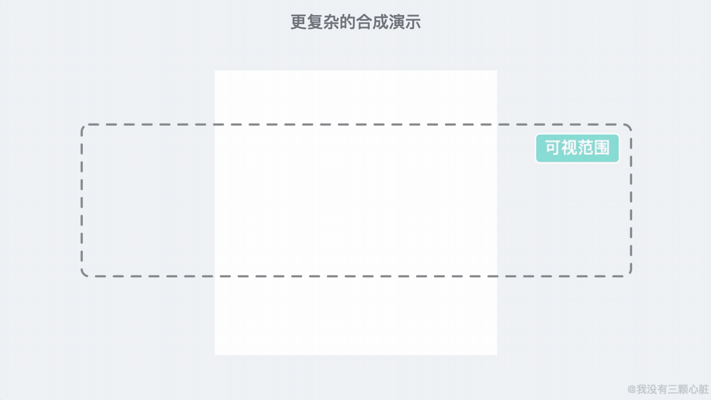 但是,现代浏览器会运行一个更复杂的过程