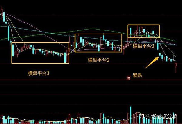 主力很神秘一文说清主力出货背后的秘密股民不懂别炒股