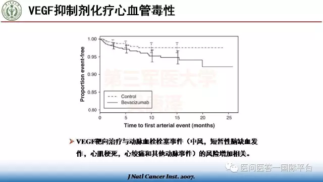 课件分享曾春雨吴庚泽肿瘤和心脏病不同的疾病共同的土壤