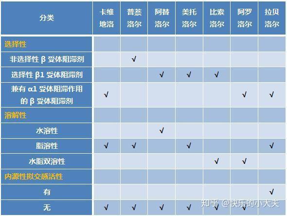 这种降压药除了降压,还能保护心脏,但医生提醒:这6种人不能用